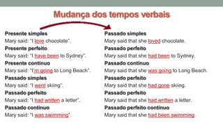 Mudança dos tempos verbais
Presente simples Passado simples
Mary said: “I love chocolate”. Mary said that she loved chocolate.
Presente perfeito Passado perfeito
Mary said: “I have been to Sydney”. Mary said that she had been to Sydney.
Presente contínuo Passado contínuo
Mary said: “I’m going to Long Beach”. Mary said that she was going to Long Beach.
Passado simples Passado perfeito
Mary said: “I went skiing”. Mary said that she had gone skiing.
Passado perfeito Passado perfeito
Mary said: “I had written a letter”. Mary said that she had written a letter.
Passado contínuo Passado perfeito contínuo
Mary said: “I was swimming”. Mary said that she had been swimming.
 