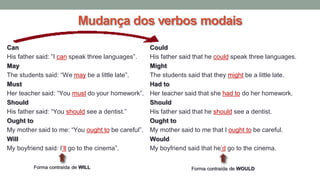 Can Could
His father said: ”I can speak three languages”. His father said that he could speak three languages.
May Might
The students said: “We may be a little late”. The students said that they might be a little late.
Must Had to
Her teacher said: “You must do your homework”. Her teacher said that she had to do her homework.
Should Should
His father said: “You should see a dentist.” His father said that he should see a dentist.
Ought to Ought to
My mother said to me: “You ought to be careful”. My mother said to me that I ought to be careful.
Will Would
My boyfriend said: I’ll go to the cinema”. My boyfriend said that he’d go to the cinema.
Mudança dos verbos modais
Forma contraída de WILL Forma contraída de WOULD
 