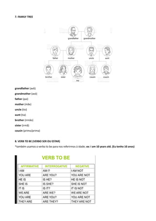 7. FAMILY TREE
grandfather (avô)
grandmother (avó)
father (pai)
mother (mãe)
uncle (tio)
aunt (tia)
brother (irmão)
sister (irmã)
cousin (primo/prima)
8. VERB TO BE (VERBO SER OU ESTAR)
*também usamos o verbo to be para nos referirmos à idade; ex: I am 10 years old. (Eu tenho 10 anos)
 