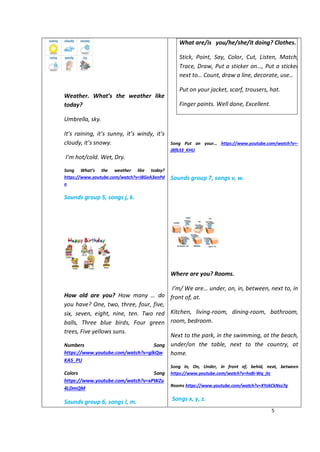 5
Weather. What’s the weather like
today?
Umbrella, sky.
It’s raining, it’s sunny, it’s windy, it’s
cloudy, it’s snowy.
I’m hot/cold. Wet, Dry.
Song What’s the weather like today?
https://www.youtube.com/watch?v=I8GeA3anPd
o
Sounds group 5, songs j, k.
How old are you? How many … do
you have? One, two, three, four, five,
six, seven, eight, nine, ten. Two red
balls, Three blue birds, Four green
trees, Five yellows suns.
Numbers Song
https://www.youtube.com/watch?v=glkQw
KA5_PU
Colors Song
https://www.youtube.com/watch?v=xPWZu
4LDmQM
Sounds group 6, songs l, m.
What are/is you/he/she/it doing? Clothes.
Stick, Point, Say, Color, Cut, Listen, Match,
Trace, Draw, Put a sticker on…, Put a sticker
next to… Count, draw a line, decorate, use…
Put on your jacket, scarf, trousers, hat.
Finger paints. Well done, Excellent.
Song Put on your… https://www.youtube.com/watch?v=-
jBfb33_KHU
Sounds group 7, songs v, w.
Where are you? Rooms.
I’m/ We are… under, on, in, between, next to, in
front of, at.
Kitchen, living-room, dining-room, bathroom,
room, bedroom.
Next to the park, in the swimming, at the beach,
under/on the table, next to the country, at
home.
Song In, On, Under, In front of, behid, next, between
https://www.youtube.com/watch?v=hx8i-Wq_jtc
Rooms https://www.youtube.com/watch?v=XYz6CkNxz7g
Songs x, y, z.
 
