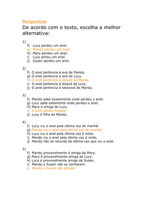 Respostas
De acordo com o texto, escolha a melhor
alternativa:
1)
f) Lucy perdeu um anel.
g) Mandy perdeu um anel.
h) Mary perdeu um anel.
i) Lucy achou um anel.
j) Susan perdeu um anel.
2)
f) O anel pertencia à avó de Mandy.
g) O anel pertencia à avó de Lucy.
h) O anel pertencia à bisavó de Mandy.
i) O anel pertencia à bisavó de Lucy.
j) O anel pertencia à tataravó de Mandy.
3)
f) Mandy sabe exatamente onde perdeu o anel.
g) Lucy sabe extamente onde perdeu o anel.
h) Mary é amiga de Lucy.
i) O anel estava folgado.
j) Lucy é filha da Mandy.
4)
f) Lucy viu o anel pela última vez de manhã.
g) Mandy viu o anel pela última vez de manhã.
h) Lucy viu o anel pela última vez à noite.
i) Mandy viu o anel pela última vez à noite.
j) Mandy não se recorda da última vez que viu o anel.
5)
f) Mandy provavelmente é amiga da Mary.
g) Mary é provavelmente amiga da Lucy.
h) Lucy é provavelmente amiga da Susan.
i) Mandy e Susan não se conhecem.
j) Mandy e Susan são amigas.
 
