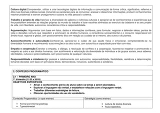 Cultura digital:Compreender, utilizar e criar tecnologias digitais de informação e comunicação de forma crítica, significativa, reflexiva e
ética nas diversas práticas sociais (incluindo as escolares) para se comunicar, acessar e disseminar informações, produzir conhecimentos,
resolver problemas e exercer protagonismo e autoria na vida pessoal e coletiva.
Trabalho e projeto de vida:Valorizar a diversidade de saberes e vivências culturais e apropriar-se de conhecimentos e experiências que
lhe possibilitem entender as relações próprias do mundo do trabalho e fazer escolhas alinhadas ao exercício da cidadania e ao seu projeto
de vida, com liberdade, autonomia, consciência crítica e responsabilidade.
Argumentação: Argumentar com base em fatos, dados e informações confiáveis, para formular, negociar e defender ideias, pontos de
vista e decisões comuns que respeitem e promovam os direitos humanos, a consciência socioambiental e o consumo responsável em
âmbito local, regional e global, com posicionamento ético em relação ao cuidado de si mesmo, dos outros e do planeta.
Autoconhecimento e autocuidado:Conhecer-se, apreciar-se e cuidar de sua saúde física e emocional, compreendendo-se na
diversidade humana e reconhecendo suas emoções e as dos outros, com autocrítica e capacidade para lidar com elas.
Empatia e cooperação:Exercitar a empatia, o diálogo, a resolução de conflitos e a cooperação, fazendo-se respeitar e promovendo o
respeito ao outro e aos direitos humanos, com acolhimento e valorização da diversidade de indivíduos e de grupos sociais, seus saberes,
identidades, culturas e potencialidades, sem preconceitos de qualquer natureza.
Responsabilidade e cidadania:Agir pessoal e coletivamente com autonomia, responsabilidade, flexibilidade, resiliência e determinação,
tomando decisões com base em princípios éticos, democráticos, inclusivos, sustentáveis e solidários.
2. CONTEÚDO PROGRAMÁTICO
2.1 – PRIMEIRO ANO
1º trimestre (11/02 a 20/05)
OBJETIVOS ESPECÍFICOS
• Ativar o conhecimento prévio do aluno sobre os temas a serem abordados.
• Explorar a linguagem não verbal, e estabelecer relações com a linguagem verbal.
• Trabalhar diferentes estratégias de leitura.
• Oferecer oportunidades de uso do vocabulário.
Conteúdo Programático ( o que ensinar) Estratégia (como ensinar)
• Formal and informal greetings
• Typesofstreetart
• Leitura de textos diversos
• Aula expositiva.
 