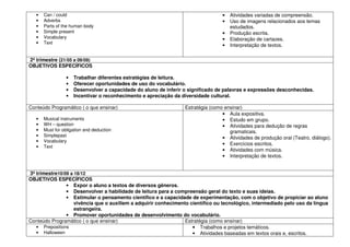 • Can / could
• Adverbs
• Parts of the human body
• Simple present
• Vocabulary
• Text
• Atividades variadas de compreensão.
• Uso de imagens relacionados aos temas
estudados.
• Produção escrita.
• Elaboração de cartazes.
• Interpretação de textos.
2º trimestre (21/05 a 09/09)
OBJETIVOS ESPECÍFICOS
• Trabalhar diferentes estratégias de leitura.
• Oferecer oportunidades de uso do vocabulário.
• Desenvolver a capacidade do aluno de inferir o significado de palavras e expressões desconhecidas.
• Incentivar o reconhecimento e apreciação da diversidade cultural.
Conteúdo Programático ( o que ensinar) Estratégia (como ensinar)
• Musical instruments
• WH – question
• Must for obligation and deduction
• Simplepast
• Vocabulary
• Text
• Aula expositiva.
• Estudo em grupo.
• Atividades para dedução de regras
gramaticais.
• Atividades de produção oral (Teatro, diálogo).
• Exercícios escritos.
• Atividades com música.
• Interpretação de textos.
3º trimestre10/09 a 18/12
OBJETIVOS ESPECÍFICOS
• Expor o aluno a textos de diversos gêneros.
• Desenvolver a habilidade de leitura para a compreensão geral do texto e suas ideias.
• Estimular o pensamento científico e a capacidade de experimentação, com o objetivo de propiciar ao aluno
vivência que o auxiliem a adquirir conhecimento científico ou tecnológico, intermediado pelo uso da língua
estrangeira.
• Promover oportunidades de desenvolvimento do vocabulário.
Conteúdo Programático ( o que ensinar) Estratégia (como ensinar)
• Prepositions
• Halloween
• Trabalhos e projetos temáticos.
• Atividades baseadas em textos orais e, escritos.
 