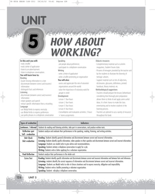 U5 GUIA ING1M (126-151)

19/10/12

UNIT

15:41

Página 126

HOW ABOUT
WORKING?

In this unit you will:
· read a leaflet
· read a letter of application
· listen to an advertisement
· listen to telephone conversations
You will learn how to:
Reading
· locate missing information in a text
· discriminate between correct and incorrect
information
· distinguish facts and inferences
Listening
· discriminate between correct and incorrect
information
· relate speakers and speech
· extract specific information from a recording
Language
· use Modal Verbs to express necessity
· use Modal Verbs to express preferences
· use polite phrases in a telephone conversation

Speaking
· ask people about preferences
· participate in a telephone conversation
Writing
· write a letter of application
· write a leaflet promoting an organization
You will also:
· assess and appreciate the role of volunteer
organizations around the world
· value the importance of voluntary work for
people in need
Development
· Lesson 1: four hours
· Lesson 2: four hours
· Lesson 3: four hours
· Lesson 4: four hours
· Consolidation and evaluation activities: 3 hours
+ home assignments

Types of evaluation

Didactic resources
· Complementary material such as articles
magazines, Student Forum chats.
· Pictures of teenagers provided by the teacher and
by the students to illustrate the diversity of
teenage cultures.
· Support material such as lists of adjectives,
dictionaries, glossaries, definitions, printed
handouts, library material, etc.
Methodological suggestions
· Teachers should prepare the lessons beforehand
considering that thorough prior preparation
allows them to think of and apply some useful
ideas. It is their chance to make the class
entertaining and to involve students in the
learning process.
· Teachers are advised to use a variety of resources
throughout the book.

Indicators

Continuous / informal Students do reading and listening activities, take part in conversations, and produce written texts.
Reflection spot
Self - evaluation
Unit Check
Unit evaluation

Final Reflection
Extra Test

126

UNIT 5

Students analyze and evaluate their performance in the speaking, reading, listening, and writing activities.
Reading: Students identify general information and discriminate between correct and incorrect information.
Listening: Students identify specific information, relate speakers to their speeches and discriminate between correct and incorrect information.
Language: Students use modal verbs to give advice and recommendations.
Speaking: Students imitate a telephone conversation to apply for a job.
Writing: Students write a letter applying for a volunteer organization.
Students analyze their performance in the whole unit.

Reading: Students identify specific information and discriminate between correct and incorrect information and between facts and inferences.
Listening: students identify the correct sequence of information and discriminate between correct and incorrect information.
Language: Students use Modal verbs to refer to future situations and to express necessity, obligation and impossibility.
Writing: Students write a leaflet promoting a volunteer organization.
Speaking: Students role-play a telephone conversation.

 