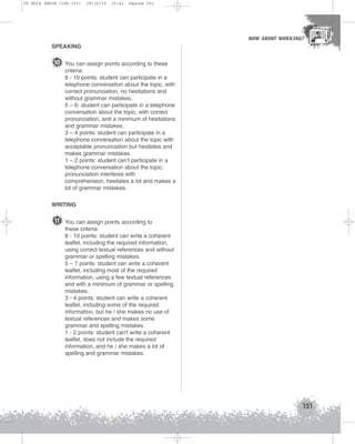 U5 GUIA ING1M (126-151)

19/10/12

15:41

Página 151

HOW ABOUT WORKING?
HOW ABOUT WORKING?

SPEAKING

10 You can assign points according to these
criteria:
8 - 10 points: student can participate in a
telephone conversation about the topic, with
correct pronunciation, no hesitations and
without grammar mistakes.
5 – 6: student can participate in a telephone
conversation about the topic, with correct
pronunciation, and a minimum of hesitations
and grammar mistakes.
3 – 4 points: student can participate in a
telephone conversation about the topic with
acceptable pronunciation but hesitates and
makes grammar mistakes.
1 – 2 points: student can’t participate in a
telephone conversation about the topic;
pronunciation interferes with
comprehension, hesitates a lot and makes a
lot of grammar mistakes.
WRITING

11 You can assign points according to
these criteria:
8 - 10 points: student can write a coherent
leaflet, including the required information,
using correct textual references and without
grammar or spelling mistakes.
5 – 7 points: student can write a coherent
leaflet, including most of the required
information, using a few textual references
and with a minimum of grammar or spelling
mistakes.
3 - 4 points: student can write a coherent
leaflet, including some of the required
information, but he / she makes no use of
textual references and makes some
grammar and spelling mistakes.
1 - 2 points: student can't write a coherent
leaflet, does not include the required
information, and he / she makes a lot of
spelling and grammar mistakes.

151

 