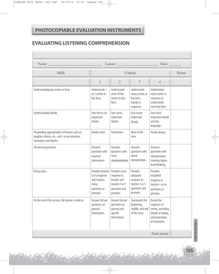 FINALES GUIA ING1M (152-168)

19/10/12

15:07

Página 155

PHOTOCOPIABLE EVALUATION INSTRUMENTS
EVALUATING LISTENING COMPREHENSION

Name: _______________________________

Lesson: ________________________ Date: _______

Skills

Criteria
1

2

Points
3

4

Understands 1
or 2 events or
key facts.

Understands
some of the
events or key
facts.

Understands
many events or
key facts,
mainly in
sequence.

Understands
most events in
sequence or
understands
most key facts.

Understanding details.

Gets few or no
important
details.

Gets some
important
details.

Gets many
important
details.

Gets most
important details
and key
language.

Responding appropriately to features such as:
laughter, silence, etc., and / or accentuation,
intonation and rhythm.

Nearly never.

Sometimes.

Most of the
time.

Nearly always.

Answering questions.

Answers
questions with
incorrect
information.

Answers
questions with
some
misinterpretation.

Answers
questions with
literal
interpretation.

Answers
questions with
interpretation
showing higher
level thinking.

Doing tasks.

Provides limited
or no response
and requires
many
questions or
prompts.

Provides some
response to
teacher and
requires 4 or 5
questions and
prompts.

Provides
adequate
response to
teacher 2 or 3
questions and
prompts.

Provides
insightful
response to
teacher 1 or no
questions or
prompts.

At the end of the session, the listener is able to:

Answer factual
questions on
general
information.

Answer factual
questions on
general and
specific
information.

Summarize the
beginning,
middle, and end
of the story.

Reveal the
sequence of
events, providing
details on dialog,
and motivation
of characters.

PHOTOCOPIABLE

Understanding key events or facts.

Total points

155

 