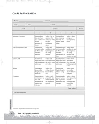 FINALES GUIA ING1M (152-168)

19/10/12

15:07

Página 162

CLASS PARTICIPATION
Name: _______________________________
Date: _________

Teacher: _______________________

Class: ________________________ Lesson: ________________

Skills

Criteria
1

2

Student is late to
class more than
once a week and/or
has poor
attendance of
classes.
Student never
contributes to class
by offering ideas
and asking
questions.

Student is late to
class more than
once a week and/or
has poor
attendance of
classes.
Student rarely
contributes to class
by offering ideas
and asking
questions.

Listening Skills

Student never
listens when others
talk, both in groups
and in class.

Behavior

Preparation

Points
3

4

Level of engagement in class

Student is late to
class once every
two weeks and
regularly attends
classes.

Student is always
prompt and
regularly attends
classes.

Student proactively
contributes to class
by offering ideas
and asking
questions once per
class.

Student always
contributes to class
by offering ideas
and asking
questions more
than once per class.

Student rarely
listens when others
talk, both in groups
and in class.

Student sometimes
listens when others
talk, both in groups
and in class.

Student almost
always listens
when others talk,
both in groups and
in class.

Student almost
always displays
disruptive behavior
during class.

Attendance / Promptness

Student often
displays disruptive
behavior during
class.

Student rarely
displays disruptive
behavior during
class.

Student almost
never displays
disruptive behavior
during class.

Student is almost
never prepared for
class with
assignments and
required class
materials.

Student is rarely
prepared for class
with assignments
and required class
materials.

Student is usually
prepared for class
with assignments
and required class
materials.

Student is almost
always prepared for
class with
assignments and
required class
materials.
Total points

PHOTOCOPIABLE

Teacher comments:

Taken and adapted from: www.teach-nology.com

162

EVALUATION INSTRUMENTS

 