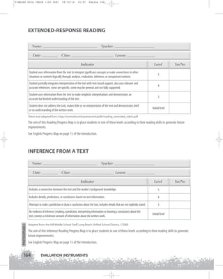 FINALES GUIA ING1M (152-168)

19/10/12

15:07

Página 164

EXTENDED-RESPONSE READING
Name: _______________________________
Date: _________

Teacher: _______________________

Class: ________________________ Lesson: ________________
Indicator

Level

Student uses information from the text to interpret significant concepts or make connections to other
situations or contexts logically through analysis, evaluation, inference, or comparison/contrast.

5

Student partially integrates interpretation of the text with text-based support, also uses relevant and
accurate references; some are specific; some may be general and not fully supported.

4

Student uses information from the text to make simplistic interpretations and demonstrates an
accurate but limited understanding of the text.

Yes/No

3

Student does not address the task, makes little or no interpretation of the text and demonstrates brief
or no understanding of the written work.

Initial level

Taken and adapted from: http://www.isbe.net/assessment/pdfs/reading_extended_rubric.pdf

The aim of this Reading Progress Map is to place students in one of these levels according to their reading skills to generate future
improvements.
See English Progress Map on page 15 of the Introduction.

INFERENCE FROM A TEXT
Name: _______________________________
Date: _________

Teacher: _______________________

Class: ________________________ Lesson: ________________
Indicator

Level

Includes a connection between the text and the reader's background knowledge.

5

Includes details, predictions, or conclusions based on text information.

4

Attempts to make a prediction or draw a conclusion about the text, includes details that are not explicitly stated.

3

No evidence of inference (making a prediction, interpreting information or drawing a conclusion) about the
text, conveys a minimum amount of information about the written work.

PHOTOCOPIABLE

Yes/No

Initial level

Adapted from: the Hill Middle School Staff, Long Beach Unified School District, 1/2000

The aim of this Inference Reading Progress Map is to place students in one of these levels according to their reading skills to generate
future improvements.
See English Progress Map on page 15 of the Introduction.

164

EVALUATION INSTRUMENTS

 
