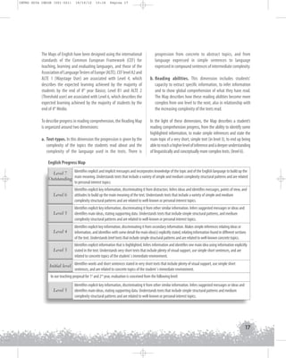 INTRO GUIA ING1M (001-021)

19/10/12

15:16

Página 17

The Maps of English have been designed using the international
standards of the Common European Framework (CEF) for
teaching, learning and evaluating languages, and those of the
Association of Language Testers of Europe (ALTE). CEF level A2 and
ALTE 1 (Waystage User) are associated with Level 4, which
describes the expected learning achieved by the majority of
students by the end of 8th year Básico; Level B1 and ALTE 2
(Threshold user) are associated with Level 6, which describes the
expected learning achieved by the majority of students by the
end of 4th Medio.
To describe progress in reading comprehension, the Reading Map
is organized around two dimensions:
a. Text-types. In this dimension the progression is given by the
complexity of the topics the students read about and the
complexity of the language used in the texts. There is

progression from concrete to abstract topics, and from
language expressed in simple sentences to language
expressed in compound sentences of intermediate complexity.
b. Reading abilities. This dimension includes students’
capacity to extract specific information, to infer information
and to show global comprehension of what they have read.
The Map describes how these reading abilities become more
complex from one level to the next, also in relationship with
the increasing complexity of the texts read.
In the light of these dimensions, the Map describes a student’s
reading comprehension progress, from the ability to identify some
highlighted information, to make simple inferences and state the
main topic of a very short, simple text (in level 3), to end up being
able to reach a higher level of inference and a deeper understanding
of linguistically and conceptually more complex texts. (level 6).

English Progress Map
Identifies explicit and implicit messages and incorporates knowledge of the topic and of the English language to build up the
Level 7
Outstanding main meaning. Understands texts that include a variety of simple and medium complexity structural patterns and are related
to personal interest topics.
Level 6

Identifies explicit key information, discriminating it from distractors. Infers ideas and identifies messages, points of view, and
attitudes to build up the main meaning of the text. Understands texts that include a variety of simple and medium
complexity structural patterns and are related to well-known or personal interest topics.

Level 5

Identifies explicit key information, discriminating it from other similar information. Infers suggested messages or ideas and
identifies main ideas, stating supporting data. Understands texts that include simple structural patterns, and medium
complexity structural patterns and are related to well-known or personal interest topics.

Level 4

Identifies explicit key information, discriminating it from secondary information. Makes simple inferences relating ideas or
information, and identifies with some detail the main idea(s) explicitly stated, relating information found in different sections
of the text. Understands brief texts that include simple structural patterns and are related to well-known concrete topics.

Level 3

Identifies explicit information that is highlighted. Infers information and identifies one main idea using information explicitly
stated in the text. Understands very short texts that include plenty of visual support, use simple short sentences, and are
related to concrete topics of the student´s immediate environment.

Initial level Identifies words and short sentences stated in very short texts that include plenty of visual support, use simple short
sentences, and are related to concrete topics of the student´s immediate environment.
In our teaching proposal for 1st and 2nd year, evaluation is conceived from the following level:
Level 5

Identifies explicit key information, discriminating it from other similar information. Infers suggested messages or ideas and
identifies main ideas, stating supporting data. Understands texts that include simple structural patterns and medium
complexity structural patterns and are related to well-known or personal interest topics.

17

 
