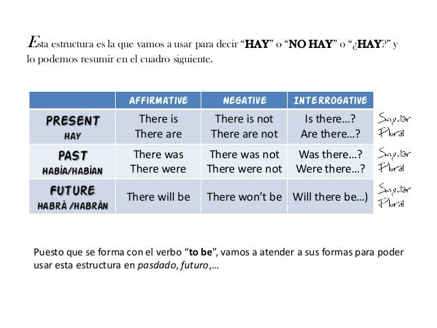 Resultado de imagen de estructura there is