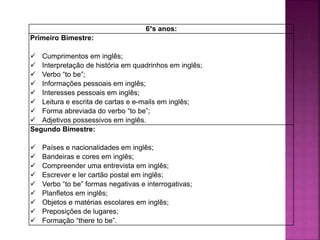 6°s anos:
Primeiro Bimestre:
 Cumprimentos em inglês;
 Interpretação de história em quadrinhos em inglês;
 Verbo “to be”;
 Informações pessoais em inglês;
 Interesses pessoais em inglês;
 Leitura e escrita de cartas e e-mails em inglês;
 Forma abreviada do verbo “to be”;
 Adjetivos possessivos em inglês.
Segundo Bimestre:
 Países e nacionalidades em inglês;
 Bandeiras e cores em inglês;
 Compreender uma entrevista em inglês;
 Escrever e ler cartão postal em inglês;
 Verbo “to be” formas negativas e interrogativas;
 Planfletos em inglês;
 Objetos e matérias escolares em inglês;
 Preposições de lugares;
 Formação “there to be”.
 