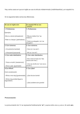 Hay varios casos en que en inglés se usa el artículo indeterminado (indefinitearticle) y en español no.
En la siguiente tabla vemos las diferencias.
Se usa en inglés a/an En español NO se usa
“un/una”
1. Profesiones:
Ejemplos:
-She is a doctor.[shisadoctor]
-Peter is a lawyer. [piterIsaloier]
1. Profesiones:
-“Ella es médico”(no “un
médico”)
- Pedro es abogado. (no “un
abogado”)
2. Con números:
- A hundred [a handred]
- A thousand [azausand]
2. Con números.
- Cien (no “un cien”)
- Mil (no “un mil”)
3. Con valor distributivo
- Twice a month. [tuaisamonz]
- Once a year. [guansaier]
3. Con valor distributivo
- Dos veces al mes (no “dos
veces a un mes”)
- Una vez al año (no “una vez a
un año”).
4.Con What!:
Como exclamación
- What a nice day| [guatanaisdei]
- What a big problem![guat a
bIgproblem]
4. Con ¡Qué!
- ¡Qué día tan bonito!
- ¡Qué problema tan grande!
Pronunciación:
La pronunciación de “a” se representa fonéticamente “æ” y suena entre una a y una e. An sería æn.
 