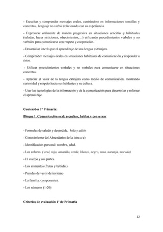 12
- Escuchar y comprender mensajes orales, centrándose en informaciones sencillas y
concretas, lenguaje no verbal relacionado con su experiencia.
- Expresarse oralmente de manera progresiva en situaciones sencillas y habituales
(saludar, hacer peticiones, ofrecimientos,…) utilizando procedimientos verbales y no
verbales para comunicarse con respeto y cooperación.
- Desarrollar interés por el aprendizaje de una lengua extranjera.
- Comprender mensajes orales en situaciones habituales de comunicación y responder a
éstos.
- Utilizar procedimientos verbales y no verbales para comunicarse en situaciones
concretas.
- Apreciar el valor de la lengua extrajera como medio de comunicación, mostrando
curiosidad y respeto hacia sus hablantes y su cultura.
- Usar las tecnologías de la información y de la comunicación para desarrollar y reforzar
el aprendizaje.
Contenidos 1º Primaria:
Bloque 1. Comunicación oral: escuchar, hablar y conversar
- Formulas de saludo y despedida. hola y adiós
- Conocimiento del Abecedario (de la letra a-z)
- Identificación personal: nombre, edad.
- Los colores. ( azul, rojo, amarillo, verde, blanco, negro, rosa, naranja, morado)
- El cuerpo y sus partes.
- Los alimentos (frutas y bebidas)
- Prendas de vestir de invierno
- La familia: componentes.
- Los números (1-20)
Criterios de evaluación 1º de Primaria
 