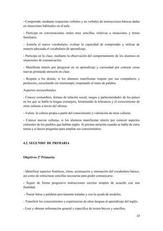 13
- Comprende, mediante respuestas verbales y no verbales de instrucciones básicas dadas
en situaciones habituales en el aula.
- Participa en conversaciones orales muy sencillas, relativas a situaciones y temas
familiares.
- Asimila el nuevo vocabulario, evaluar la capacidad de comprender y utilizar de
manera adecuada el vocabulario de aprendizaje.
- Participa en la clase, mediante la observación del comportamiento de los alumnos en
situaciones de comunicación.
- Manifiesta interés por progresar en su aprendizaje y curiosidad por conocer cosas
nuevas prestando atención en clase.
- Respeta a los demás, si los alumnos manifiestan respeto por sus compañeros y
profesores, escuchando sin interrumpir, respetando el turno de palabra.
Aspectos socioculturales
- Conoce costumbres, formas de relación social, rasgos y particularidades de los países
en los que se habla la lengua extranjera, fomentando la tolerancia y el conocimiento de
otras culturas a través del idioma.
- Valora la cultura propia a partir del conocimiento y valoración de otras culturas.
- Conoce nuevas culturas, si los alumnos manifiestan interés por conocer aspectos
culturales de los pueblos que hablan inglés. Si prestan atención cuando se habla de estos
temas y si hacen preguntas para ampliar sus conocimientos.
4.2. SEGUNDO DE PRIMARIA
Objetivos 2º Primaria:
- Identificar aspectos fonéticos, ritmo, acentuación y entonación del vocabulario básico,
así como de estructuras sencillas necesarias para poder comunicarse.
- Seguir de forma progresiva instrucciones escritas simples de acuerdo con una
finalidad.
- Trazar letras y palabras previamente tratadas y con la ayuda de modelos.
- Transferir los conocimientos y experiencias de otras lenguas al aprendizaje del inglés.
- Leer y obtener información general y específica de textos breves y sencillos.
 