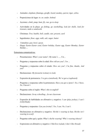 17
- Animales: elephant, flamingo, giraffe, lizard, monkey, parrot, tiger, zebra.
- Preposiciones de lugar: in. on. under, behind.
- Acciones: climb, jump, hunt, fly, run, go to sleep
- Actividades en la playa: go fishing, go snorkelling, look for shells, look for
treasure, make a sandcastle
- Christmas: Tree, bauble, bell, candle, star, present, card
- Ingredientes: flour, eggs, milk, salt, sugar, butter
- Utensilios: pan, bowl, spoon.
- Happy Easter:Easter card, Easter holiday, Easter egg, Easter Monday, Easter
Sunday….
Estructuras comunicativas:
- Presentaciones: What´s your name?, My name´s …, I´m…
- Preguntas y respuestas sobre la edad: How old are you?, I´m …
- Preguntas y respuestas sobre el estado: How are you?, I´m fine, thanks, And
you?
- Declaraciones: My favourite (colour) is (red).
- Expresión de pertenencia: I´ve got a (notebook), We´ve got a (cupboard)
- Preguntas y respuestas sobre la pertenencia: Have you got a (pen)?, Yes, I have,
No, I haven´t
- Preguntas sobre el inglés: What´s this in english?
- Declaraciones: In my schoolbag…In our classroom
- Expresión de habilidades en afirmativo y negativo: I can (play jockey), I can´t
(rollerblade)
.
- Preguntas y respuestas: Can you (swim)?, Yes, I can; No, I can´t.
- Declaraciones en afirmativo y negativo: He/she´s wearing (a hat), He/she isn´t
wearing (a scarf)
.
- Preguntas sobre qué y quién: What´s she/he wearing? Who´s wearing (shoes)?
- Expresiones en afirmativo y negativo: I like/love (salad), I don´t like (bread)
.
 