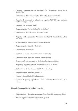 18
- Preguntas y respuestas: Do you like (fruit)? Can I have (pasta), please? Yes, I
do; No, I don´t
- Declaraciones: (I don´t like read) but (I like cake),My favourite food is…
- Expresion de pertenencia en afirmativo y negativo: He´s/ She´s got a (head),
He/She hasn´t got a (nose)
- Preguntas: Has he/she got (toes)?
- Respuestas cortas: Yes, he/she has, No, he/she hasn´t
- Declaraciones: He cooks/cleans, He washes clothes
- Preguntas por la localización: Where´s the (monkey)? Is it on/under/in/ behind
(the tree)?
- Respuestas largas: It´s over there, It´s (under) the tree
.
- Respuestas cortas: Yes, it is / No, it isn´t
- Declaraciones: (Parrots) fly.
- Expresion de deseos: I / we want to (make a sandcastle)
.
- Preguntas sobre el deseo: Do you want to (play frisbee).
- Órdenes en afirmativo y negativo: Go fishing, Don´t go snorkelling.
- Preguntas y respuestas cortas: Is it a (shell)? Yes, it is; No it isn´t
- Declaraciones: He lives (in a castle), She loves (the King)
- Preguntas sobre el deseo: Do you like…?
- Horas: It´s (two o´clock), It´s half past (nine).
- Expresión de gustos y capacidades: I like / I don’t like, We can make…, They
want….
Bloque 2. Comunicación escrita: Leer y escribir
- Encabezamiento y despedida de una carta: Dear Father Christmas, Love from…
- Petición de permiso: Can I have (a football), please?
 
