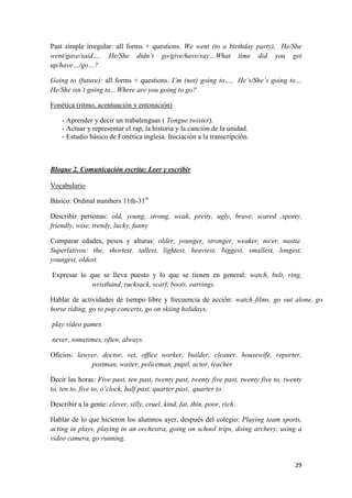 29
Past simple irregular: all forms + questions. We went (to a birthday party), He/She
went/gave/said…. He/She didn’t go/give/have/say…What time did you get
up/have…/go…?
Going to (future): all forms + questions. I’m (not) going to…, He’s/She’s going to…
He/She isn’t going to…Where are you going to go?
Fonética (ritmo, acentuación y entonación)
- Aprender y decir un trabalenguas ( Tongue twister).
- Actuar y representar el rap, la historia y la canción de la unidad.
- Estudio básico de Fonética inglesa. Iniciación a la transcripción.
Bloque 2. Comunicación escrita: Leer y escribir
Vocabulario
Básico: Ordinal numbers 11th-31st
Describir personas: old, young, strong, weak, pretty, ugly, brave, scared ,sporty,
friendly, wise, trendy, lucky, funny
Comparar edades, pesos y alturas: older, younger, stronger, weaker, nicer, nastie.
Superlativos: the, shortest, tallest, lightest, heaviest, biggest, smallest, longest,
youngest, oldest.
Expresar lo que se lleva puesto y lo que se tienen en general: watch, belt, ring,
wristband, rucksack, scarf, boots, earrings.
Hablar de actividades de tiempo libre y frecuencia de acción: watch films, go out alone, go
horse riding, go to pop concerts, go on skiing holidays,
play video games.
never, sometimes, often, always.
Oficios: lawyer, doctor, vet, office worker, builder, cleaner, housewife, reporter,
postman, waiter, policeman, pupil, actor, teacher
Decir las horas: Five past, ten past, twenty past, twenty five past, twenty five to, twenty
to, ten to, five to, o’clock, half past, quarter past, quarter to .
Describir a la gente: clever, silly, cruel, kind, fat, thin, poor, rich.
Hablar de lo que hicieron los alumnos ayer, después del colegio: Playing team sports,
acting in plays, playing in an orchestra, going on school trips, doing archery, using a
video camera, go running.
 