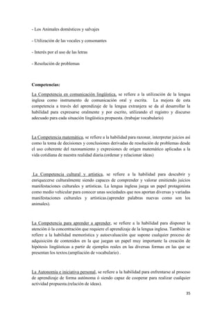 35
- Los Animales domésticos y salvajes
- Utilización de las vocales y consonantes
- Interés por el uso de las letras
- Resolución de problemas
Competencias:
La Competencia en comunicación lingüística, se refiere a la utilización de la lengua
inglesa como instrumento de comunicación oral y escrita. La mejora de esta
competencia a través del aprendizaje de la lengua extranjera se da al desarrollar la
habilidad para expresarse oralmente y por escrito, utilizando el registro y discurso
adecuado para cada situación lingüística propuesta. (trabajar vocabulario)
La Competencia matemática, se refiere a la habilidad para razonar, interpretar juicios así
como la toma de decisiones y conclusiones derivadas de resolución de problemas desde
el uso coherente del razonamiento y expresiones de origen matemático aplicadas a la
vida cotidiana de nuestra realidad diaria.(ordenar y relacionar ideas)
La Competencia cultural y artística, se refiere a la habilidad para descubrir y
enriquecerse culturalmente siendo capaces de comprender y valorar emitiendo juicios
manifestaciones culturales y artísticas. La lengua inglesa juega un papel protagonista
como medio vehicular para conocer unas sociedades que nos aportan diversas y variadas
manifestaciones culturales y artísticas.(aprender palabras nuevas como son los
animales).
La Competencia para aprender a aprender, se refiere a la habilidad para disponer la
atención ó la concentración que requiere el aprendizaje de la lengua inglesa. También se
refiere a la habilidad memorística y autoevaluación que supone cualquier proceso de
adquisición de contenidos en la que juegan un papel muy importante la creación de
hipótesis lingüísticas a partir de ejemplos reales en las diversas formas en las que se
presentan los textos.(ampliación de vocabulario) .
La Autonomía e iniciativa personal, se refiere a la habilidad para enfrentarse al proceso
de aprendizaje de forma autónoma ó siendo capaz de cooperar para realizar cualquier
actividad propuesta.(relación de ideas).
 