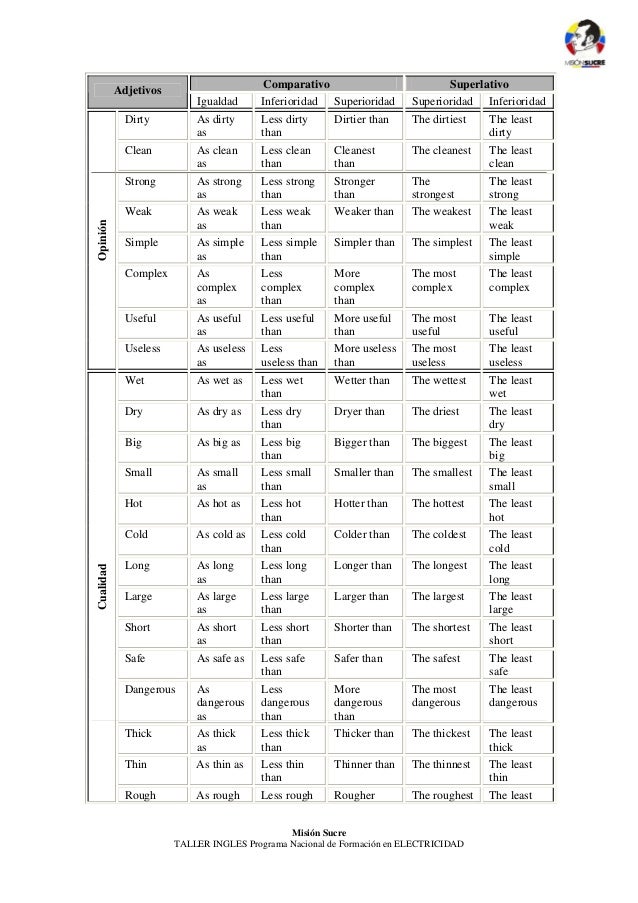 Que Son Los Adjetivos Irregulares En Ingles Wikipedia
