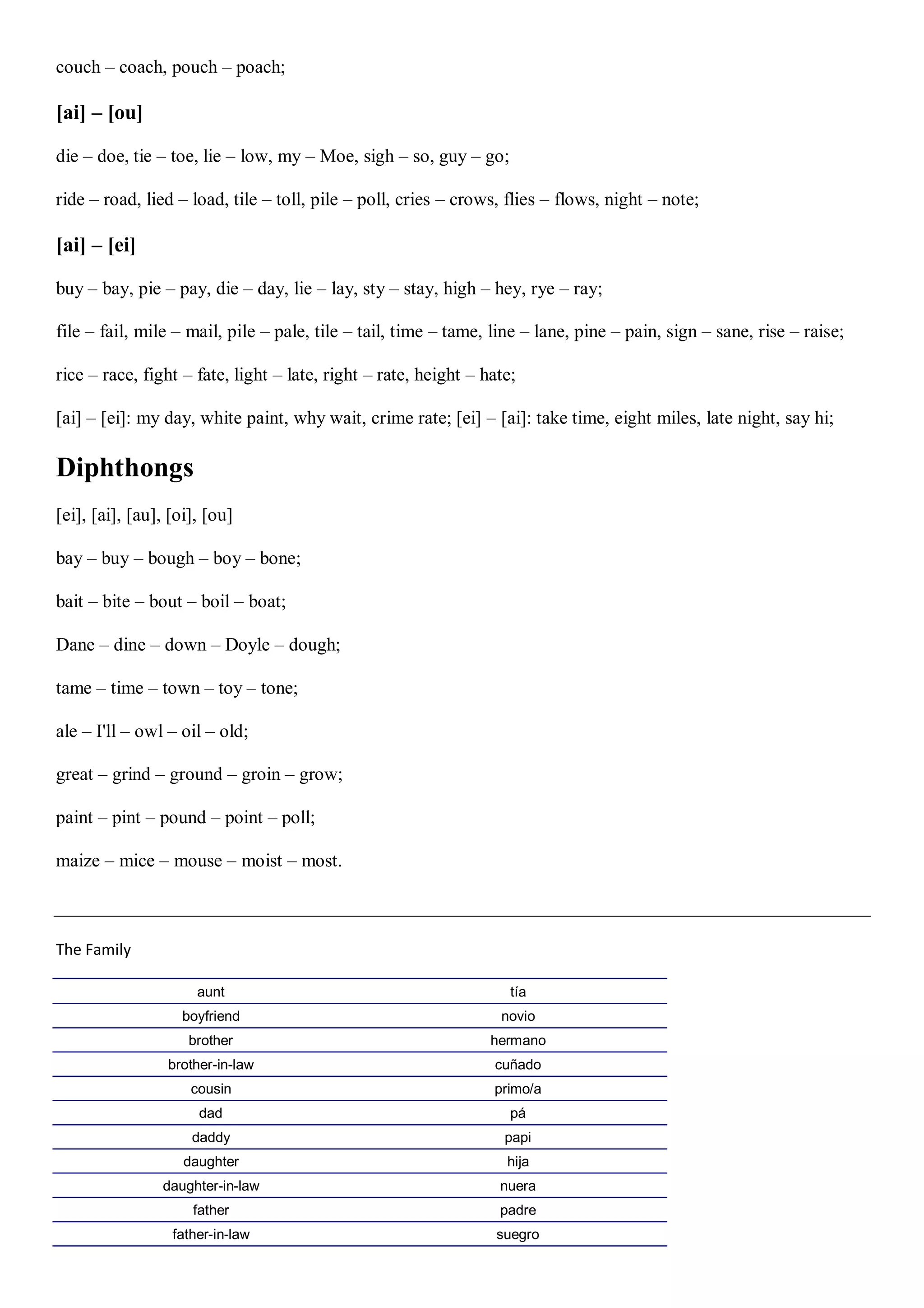 couch – coach, pouch – poach;
[ai] – [ou]
die – doe, tie – toe, lie – low, my – Moe, sigh – so, guy – go;
ride – road, lied – load, tile – toll, pile – poll, cries – crows, flies – flows, night – note;
[ai] – [ei]
buy – bay, pie – pay, die – day, lie – lay, sty – stay, high – hey, rye – ray;
file – fail, mile – mail, pile – pale, tile – tail, time – tame, line – lane, pine – pain, sign – sane, rise – raise;
rice – race, fight – fate, light – late, right – rate, height – hate;
[ai] – [ei]: my day, white paint, why wait, crime rate; [ei] – [ai]: take time, eight miles, late night, say hi;
Diphthongs
[ei], [ai], [au], [oi], [ou]
bay – buy – bough – boy – bone;
bait – bite – bout – boil – boat;
Dane – dine – down – Doyle – dough;
tame – time – town – toy – tone;
ale – I'll – owl – oil – old;
great – grind – ground – groin – grow;
paint – pint – pound – point – poll;
maize – mice – mouse – moist – most.
The Family
aunt tía
boyfriend novio
brother hermano
brother-in-law cuñado
cousin primo/a
dad pá
daddy papi
daughter hija
daughter-in-law nuera
father padre
father-in-law suegro
 