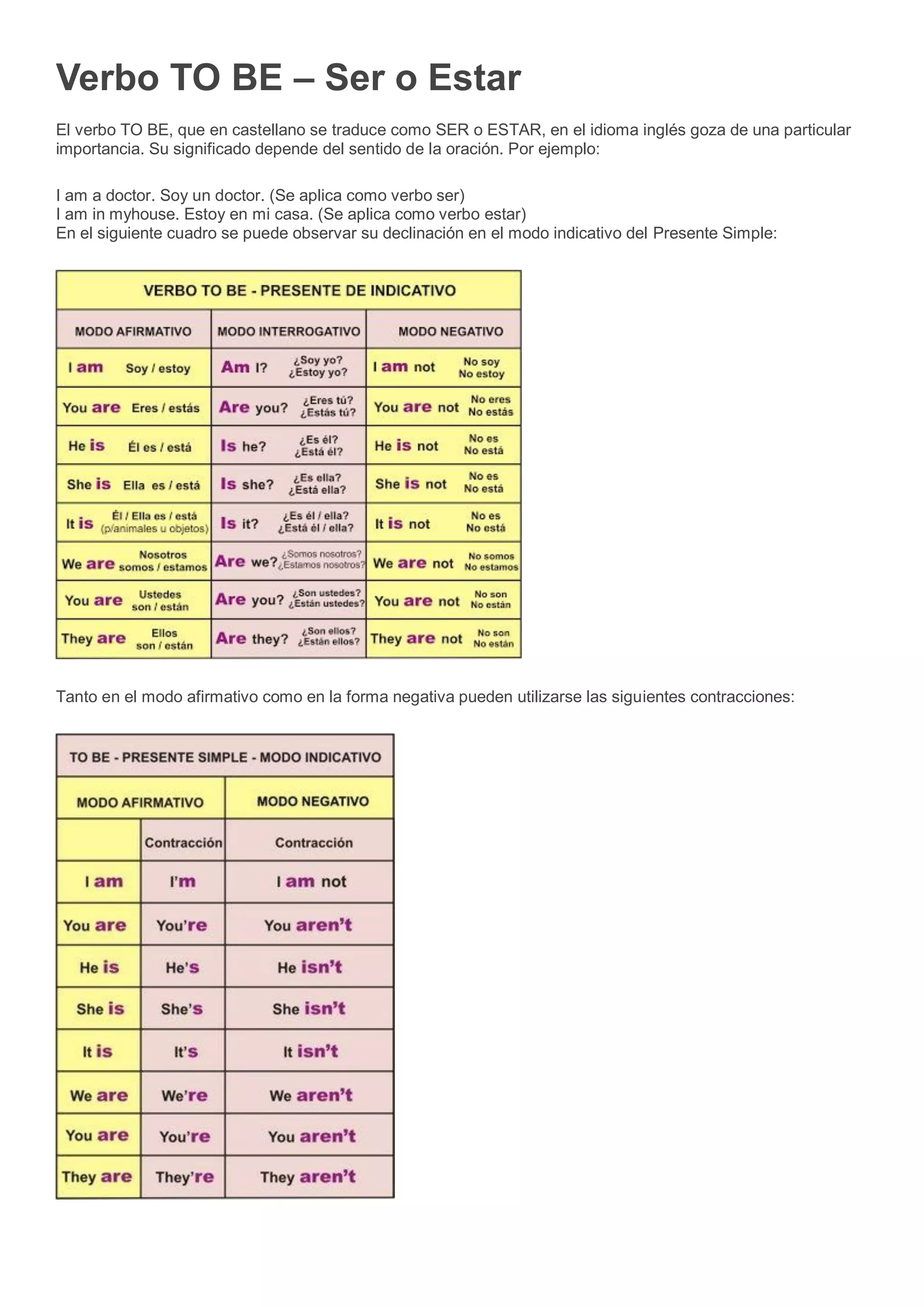 Verbo TO BE – Ser o Estar
El verbo TO BE, que en castellano se traduce como SER o ESTAR, en el idioma inglés goza de una particular
importancia. Su significado depende del sentido de la oración. Por ejemplo:
I am a doctor. Soy un doctor. (Se aplica como verbo ser)
I am in myhouse. Estoy en mi casa. (Se aplica como verbo estar)
En el siguiente cuadro se puede observar su declinación en el modo indicativo del Presente Simple:
Tanto en el modo afirmativo como en la forma negativa pueden utilizarse las siguientes contracciones:
 