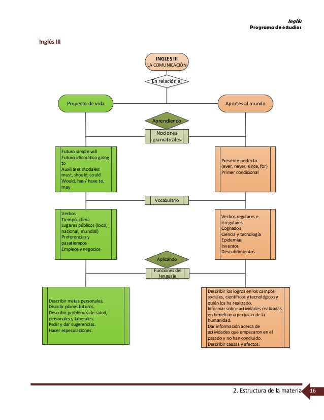 Ingles acuerdo 653_2013