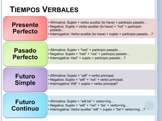 TIEMPOS VERBALES
• Afirmativa: Sujeto + verbo auxiliar (to have) + participio pasado…
• Negativa: Sujeto + verbo auxiliar (to have) + “not” + participio
pasado…
• Interrogativa: Verbo auxiliar (to have) + sujeto + participio pasado…?
Presente
Perfecto
• Afirmativa: Sujeto + “had” + participio pasado…
• Negativa: Sujeto + “had” + “not” + participio pasado…
• Interrogativa: Had” + sujeto + participio pasado…?
Pasado
Perfecto
• Afirmativa: Sujeto + “will” + verbo principal.
• Negativa: Sujeto + “will” + “not” + verbo principal.
• Interrogativa: Will” + sujeto + verbo principal?
Futuro
Simple
• Afirmativa: Sujeto + “will be” + verbo+ing…
• Negativa: Sujeto + “will” + “not” + “be” + verbo+ing…
• Interrogativa: Verbo auxiliar “will” + sujeto + "be"+ verbo+ing…?
Futuro
Continuo
 