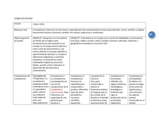 PLANES DE ESTUDIO

CICLOS              Ciclo 4 (8-9)

Meta por ciclo      El estudiante al terminar el ciclo está en capacidad de hacer presentaciones breves para describir, narrar, justificar y explicar
                    brevemente hechos y procesos, también mis sueños, esperanzas y ambiciones.
                                                                                                                                                        10
Objetivo general    GRADO 8°: Despertar en el estudiante       GRADO 9°: Profundizar en el manejo oral y escrito de habilidades comunicativas
por grado           el interés por el Inglés como              (escuchar, hablar, escribir y leer) y ampliar nociones culturales, históricas y
                    herramienta de comunicación en el          geográficas enseñadas en el primer nivel.
                    mundo, en el campo social y laboral y
                    como canal de acercamiento a una
                    cultura distinta a la propia, dándole la
                    oportunidad de descubrir y comparar
                    diferencias lingüísticas y culturales
                    existentes, a través de las cuatro
                    habilidades lingüísticas (escuchar,
                    hablar, escribir y leer). Fomentar el
                    desarrollo del pensamiento y
                    sistematizarlo.

Competencias del    Competencia          Competencia 2         Competencia 3          Competencia 4          Competencia 5         Competencia 6
componente          1Pragmática: La      La competencia        Competencia            Literaria:             Gramatical:           Enciclopédica:
                    competencia          sociolingüística es   textual es la          Sirve para             referida a las        Se refiere a la
                    pragmática debe      uno de los            capacidad para         comprender y           reglas sintácticas,   puesta en juego
                    entenderse como      componentes de la     comprender y           valorar el             morfológicas,         de los actos de
                    la capacidad o       competencia           producir diferentes    fenómeno estético      fonológicas y         significación y
                    saber cultural       comunicativa. Hace    tipos de texto:        el lenguaje que se     fonéticas que         comunicación;
                    que adquiere         referencia a la       periodístico,          da a través de la      rigen la              los saberes
                    todo hablante        capacidad de una      narrativo,             literatura. Entender   producción de los     previos
                    para usar            persona para          científico,            la literatura como     enunciados            construidos en el
                    adecuadamente        producir y            expositivo,            representación de      lingüísticos.         ámbito
 