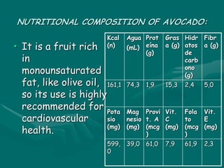 NUTRITIONAL COMPOSITION OF AVOCADO:
• It is a fruit rich
in
monounsaturated
fat, like olive oil,
so its use is highly
recommended for
cardiovascular
health.
Kcal
(n)
Agua
(mL)
Prot
eína
(g)
Gras
a (g)
Hidr
atos
de
carb
ono
(g)
Fibr
a (g)
161,1 74,3 1,9 15,3 2,4 5,0
Pota
sio
(mg)
Mag
nesio
(mg)
Provi
t. A
(mcg
)
Vit.
C
(mg)
Fola
to
(mcg
)
Vit.
E
(mg)
599,
0
39,0 61,0 7,9 61,9 2,3
 