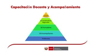 Coordinador
Pedagógico
25 Coordinadores
Regionales
50 Formadores
150 Acompañantes
Profesores
Capacitación Docente y Acompañamiento
 