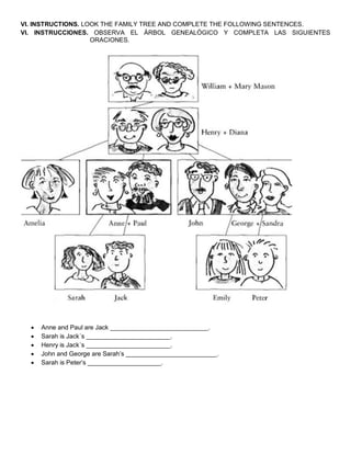 VI. INSTRUCTIONS. LOOK THE FAMILY TREE AND COMPLETE THE FOLLOWING SENTENCES. 
VI. INSTRUCCIONES. OBSERVA EL ÁRBOL GENEALÓGICO Y COMPLETA LAS SIGUIENTES ORACIONES. 
 Anne and Paul are Jack ____________________________. 
 Sarah is Jack´s ________________________. 
 Henry is Jack´s ________________________. 
 John and George are Sarah’s __________________________. 
 Sarah is Peter’s _____________________. 

