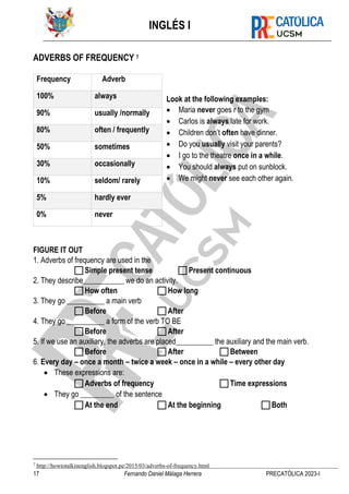 INGLÉS I
17 Fernando Daniel Málaga Herrera PRECATÓLICA 2023-I
ADVERBS OF FREQUENCY 7
Look at the following examples:
• Maria never goes r to the gym
• Carlos is always late for work.
• Children don’t often have dinner.
• Do you usually visit your parents?
• I go to the theatre once in a while.
• You should always put on sunblock.
• We might never see each other again.
FIGURE IT OUT
1. Adverbs of frequency are used in the
 Simple present tense  Present continuous
2. They describe___________ we do an activity.
 How often  How long
3. They go __________ a main verb
 Before  After
4. They go __________ a form of the verb TO BE
 Before  After
5. If we use an auxiliary, the adverbs are placed__________ the auxiliary and the main verb.
 Before  After  Between
6. Every day – once a month – twice a week – once in a while – every other day
• These expressions are:
 Adverbs of frequency  Time expressions
• They go _________ of the sentence
 At the end  At the beginning  Both
7
http://howtotalkinenglish.blogspot.pe/2015/03/adverbs-of-frequency.html
Frequency Adverb
100% always
90% usually /normally
80% often / frequently
50% sometimes
30% occasionally
10% seldom/ rarely
5% hardly ever
0% never
 
