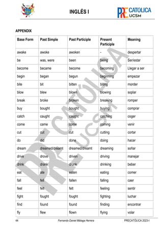 INGLÉS I
44 Fernando Daniel Málaga Herrera PRECATÓLICA 2023-I
APPENDIX
Base Form Past Simple Past Participle Present
Participle
Meaning
awake awoke awoken - despertar
be was, were been being Ser/estar
become became become becoming Llegar a ser
begin began begun beginning empezar
bite bit bitten biting morder
blow blew blown blowing soplar
break broke broken breaking romper
buy bought bought buying comprar
catch caught caught catching coger
come came come coming venir
cut cut cut cutting cortar
do did done doing hacer
dream dreamed/dreamt dreamed/dreamt dreaming soñar
drive drove driven driving manejar
drink drank drunk drinking beber
eat ate eaten eating comer
fall fell fallen falling caer
feel felt felt feeling sentir
fight fought fought fighting luchar
find found found finding encontrar
fly flew flown flying volar
 