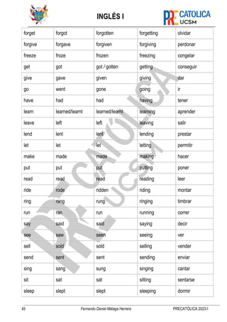INGLÉS I
45 Fernando Daniel Málaga Herrera PRECATÓLICA 2023-I
forget forgot forgotten forgetting olvidar
forgive forgave forgiven forgiving perdonar
freeze froze frozen freezing congelar
get got got / gotten getting conseguir
give gave given giving dar
go went gone going ir
have had had having tener
learn learned/learnt learned/learnt learning aprender
leave left left leaving salir
lend lent lent lending prestar
let let let letting permitir
make made made making hacer
put put put putting poner
read read read reading leer
ride rode ridden riding montar
ring rang rung ringing timbrar
run ran run running correr
say said said saying decir
see saw seen seeing ver
sell sold sold selling vender
send sent sent sending enviar
sing sang sung singing cantar
sit sat sat sitting sentarse
sleep slept slept sleeping dormir
 