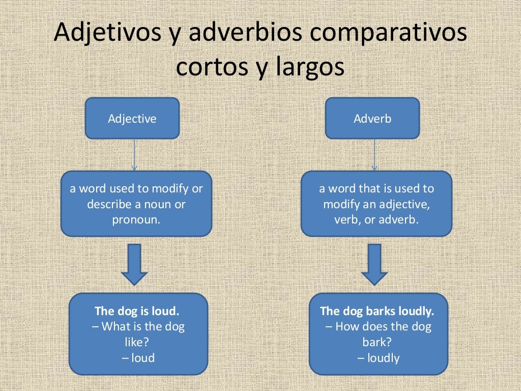 Adjetivos Y Adverbios Comparativos