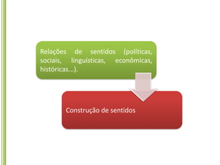 Relações de sentidos (políticas,
sociais, linguísticas, econômicas,
históricas...).




       Construção de sentidos
 