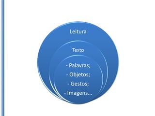 Leitura


   Texto

- Palavras;
- Objetos;
 - Gestos;
- Imagens...
 