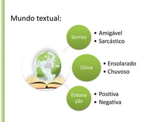 Mundo textual:
                             • Amigável
                 Sorriso
                             • Sarcástico


                                • Ensolarado
                     Clima
                                • Chuvoso


                 Entona      • Positiva
                  ção        • Negativa
 