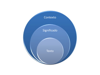 Contexto


Significado




  Texto
 
