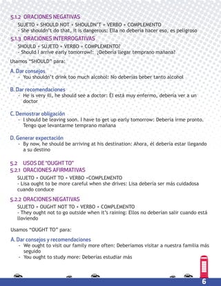 6
5.1.2 ORACIONES NEGATIVAS
SUJETO + SHOULD NOT + SHOULDN’T + VERBO + COMPLEMENTO
- She shouldn’t do that, it is dangerous: Ella no debería hacer eso, es peligroso
5.1.3 ORACIONES INTERROGATIVAS
SHOULD + SUJETO + VERBO + COMPLEMENTO?
- Should I arrive early tomorrow?: ¿Debería llegar temprano mañana?
Usamos “SHOULD” para:
A. Dar consejos
- You shouldn’t drink too much alcohol: No deberías beber tanto alcohol
B. Dar recomendaciones
- He is very ill, he should see a doctor: Él está muy enfermo, debería ver a un
doctor
C. Demostrar obligación
- I should be leaving soon. I have to get up early tomorrow: Debería irme pronto.
Tengo que levantarme temprano mañana
D. Generar expectación
- By now, he should be arriving at his destination: Ahora, él debería estar llegando
a su destino
Usamos “OUGHT TO” para:
A. Dar consejos y recomendaciones
- We ought to visit our family more often: Deberíamos visitar a nuestra familia más
seguido
- You ought to study more: Deberías estudiar más
5.2 USOS DE “OUGHTTO”
5.2.1 ORACIONES AFIRMATIVAS
SUJETO + OUGHT TO + VERBO +COMPLEMENTO
- Lisa ought to be more careful when she drives: Lisa debería ser más cuidadosa
cuando conduce
5.2.2 ORACIONES NEGATIVAS
SUJETO + OUGHT NOT TO + VERBO + COMPLEMENTO
- They ought not to go outside when it’s raining: Ellos no deberían salir cuando está
lloviendo
 