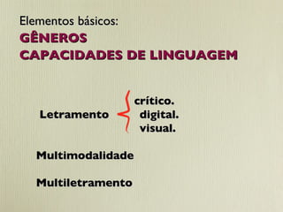 Elementos básicos:  GÊNEROS  CAPACIDADES DE LINGUAGEM  crítico.  Letramento  digital.  visual. Multimodalidade Multiletramento 