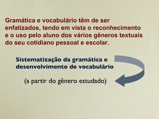 Gramática e vocabulário têm de ser  enfatizados, tendo em vista o reconhecimento e o uso pelo aluno dos vários gêneros textuais  do seu cotidiano pessoal e escolar. Sistematização da gramática e  desenvolvimento de vocabulário (a partir do gênero estudado) 