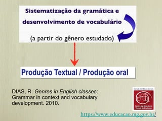 DIAS, R.  Genres in English classes : Grammar in context and vocabulary development. 2010. https://www.educacao.mg.gov.br / 
