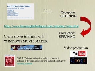 http://www.learnenglishfeelgood.com/eslvideo/index.html Reception: LISTENING Production: SPEAKING Create movies in English with WINDOWS MOVIE MAKER Video production DIAS, R. Websites, video clips, trailers, movies and podcasts in developing students’ oral skills in English. 2010.  http://tiny.cc/n8cae 