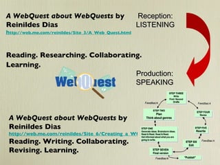 Reception: LISTENING Production: SPEAKING A WebQuest about WebQuests  by Reinildes Dias h ttp://web.me.com/reinildes/Site_3/A_Web_Quest.html Reading. Researching. Collaborating. Learning. A WebQuest about WebQuests  by Reinildes Dias h ttp://web.me.com/reinildes/Site_6/Creating_a_WQ.html Reading. Writing. Collaborating. Revising. Learning. 