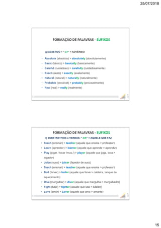 25/07/2018
15
29
FORMAÇÃO DE PALAVRAS - SUFIXOS
g) ADJETIVO + “-LY” = ADVÉRBIO
• Absolute (absoluto) > absolutely (absolutamente)
• Basic (básico) > basically (basicamente)
• Careful (cuidadoso) > carefully (cuidadosamente)
• Exact (exato) > exactly (exatamente)
• Natural (natural) > naturally (naturalmente)
• Probable (provável) > probably (provavelmente)
• Real (real) > really (realmente)
30
FORMAÇÃO DE PALAVRAS - SUFIXOS
f) SUBSTANTIVOS e VERBOS: “-ER” = AQUELE QUE FAZ
• Teach (ensinar) > teacher (aquele que ensina > professor)
• Learn (aprender) > learner (aquele que aprende > aprendiz)
• Play (jogar / tocar /mus./) > player (aquele que joga, toca >
jogador)
• Juice (suco) > juicer (fazedor de suco)
• Teach (ensinar) > teacher (aquele que ensina > professor)
• Boil (ferver) > boiler (aquele que ferve > caldeira, tanque de
aquecimento)
• Dive (mergulhar) > diver (aquele que mergulha > mergulhador)
• Fight (lutar) > fighter (aquele que luta > lutador)
• Love (amor) > Lover (aquele que ama > amante)
 
