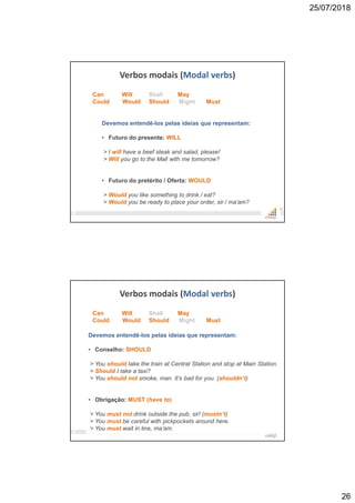 25/07/2018
26
Verbos modais (Modal verbs)
51
Can Will Shall May
Could Would Should Might Must
Devemos entendê-los pelas ideias que representam:
• Futuro do presente: WILL
> I will have a beef steak and salad, please!
> Will you go to the Mall with me tomorrow?
• Futuro do pretérito / Oferta: WOULD
> Would you like something to drink / eat?
> Would you be ready to place your order, sir / ma’am?
Verbos modais (Modal verbs)
52
Can Will Shall May
Could Would Should Might Must
Devemos entendê-los pelas ideias que representam:
• Conselho: SHOULD
> You should take the train at Central Station and stop at Main Station.
> Should I take a taxi?
> You should not smoke, man. It’s bad for you. (shouldn’t)
• Obrigação: MUST (have to)
> You must not drink outside the pub, sir! (mustn’t)
> You must be careful with pickpockets around here.
> You must wait in line, ma’am.
 
