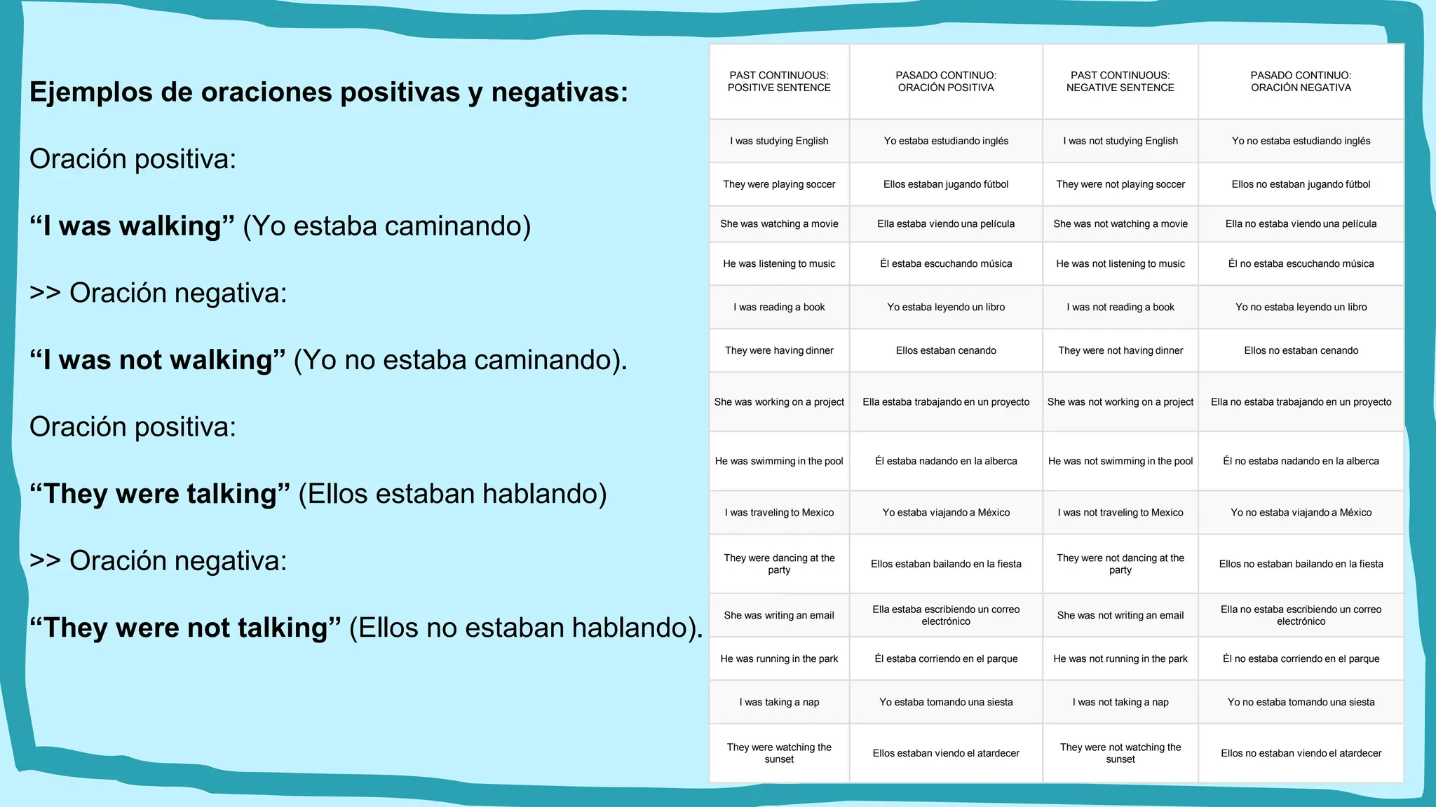 INGLÉS PASADO CONTINUO PARA APRENDER INGLES | PPTX