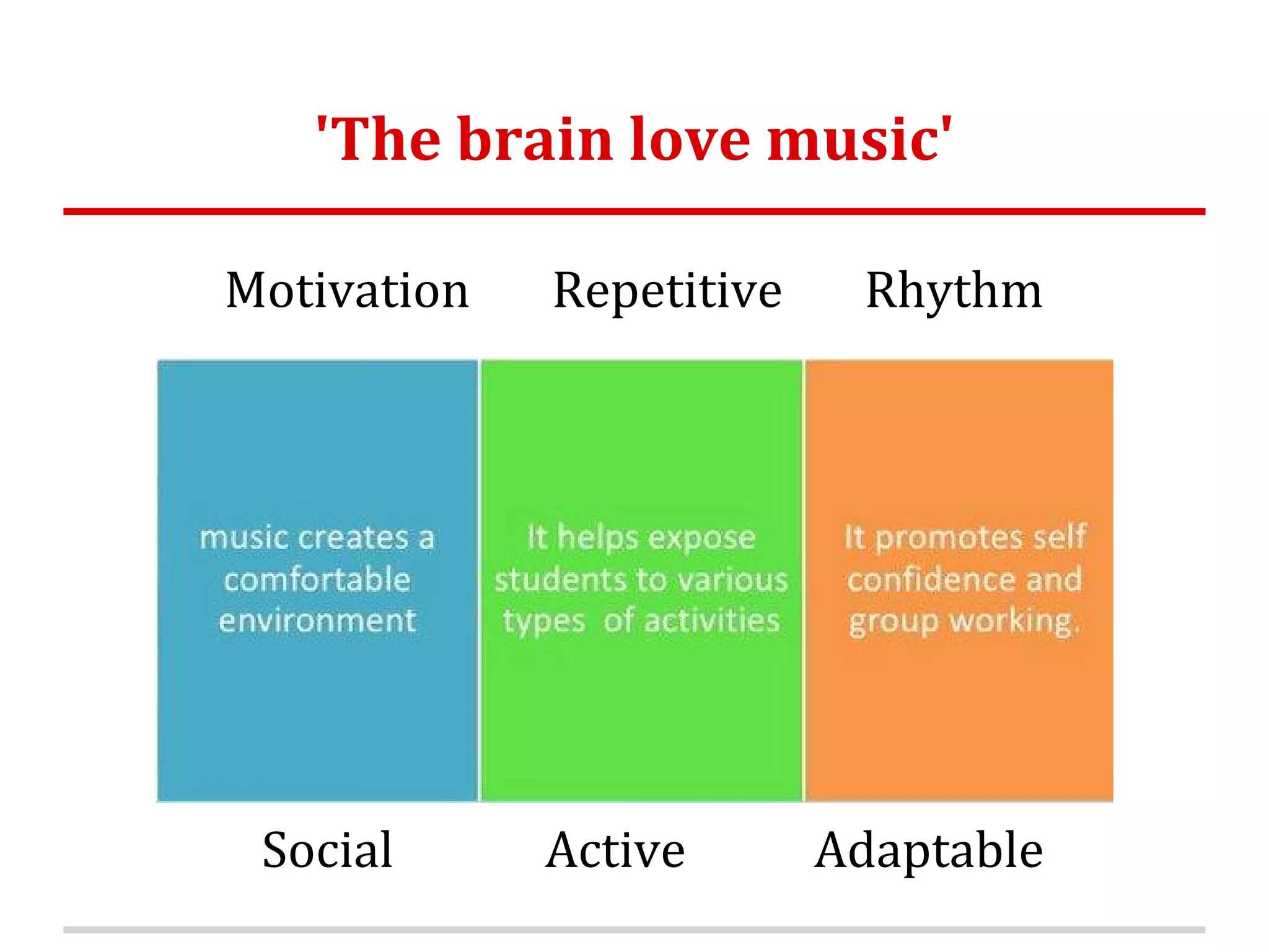'The brain love music'
Motivation Repetitive Rhythm
Social Active Adaptable
 