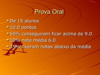 Prova Oral
De 15 alunos
10.0 pontos
55% conseguiram ficar acima de 9.0
10% nota média 6.0
35% tiveram notas abaixo da média

 